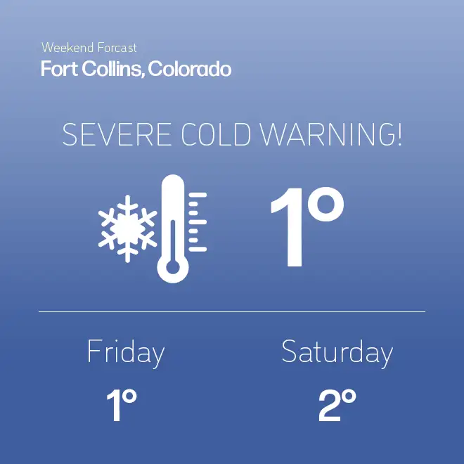 “Weekend weather forecast for Fort Collins, Colorado with a severe cold warning. Friday low of 1 degree and Saturday low of 2 degrees, shown with a cold temperature icon.”